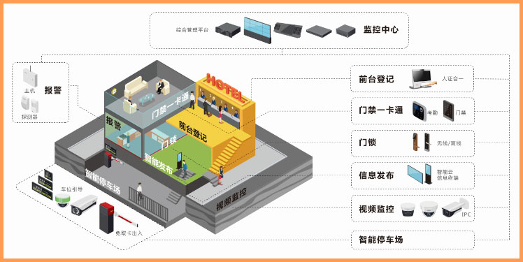 智慧酒店監(jiān)控.jpg